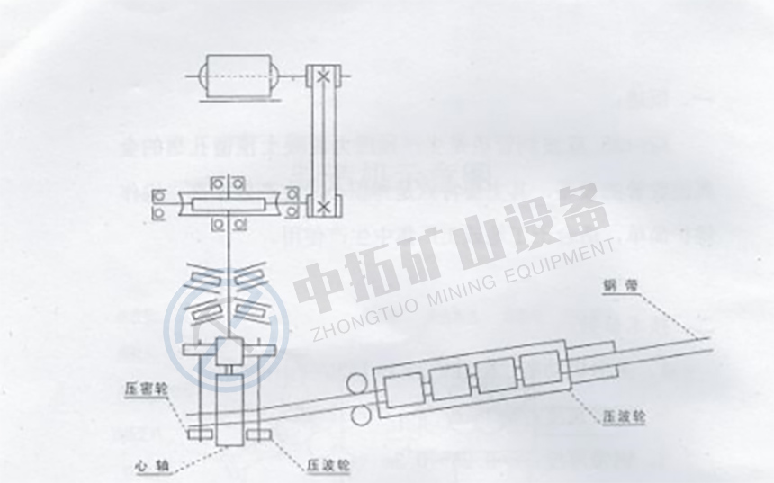 波紋管制管機 波紋管成型機原理