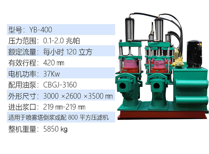 咸陽(yáng)柱塞泵廠家