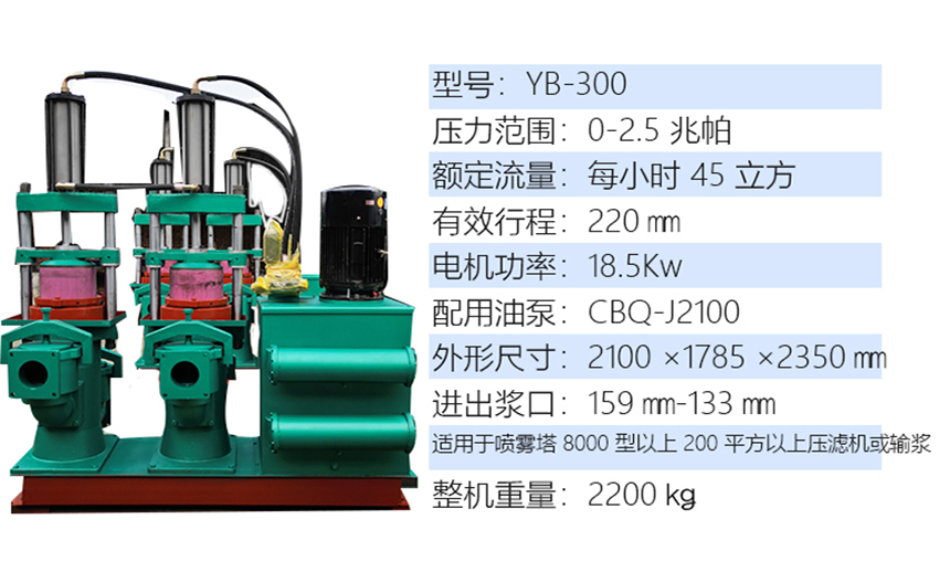 污水處理陶瓷柱塞泵